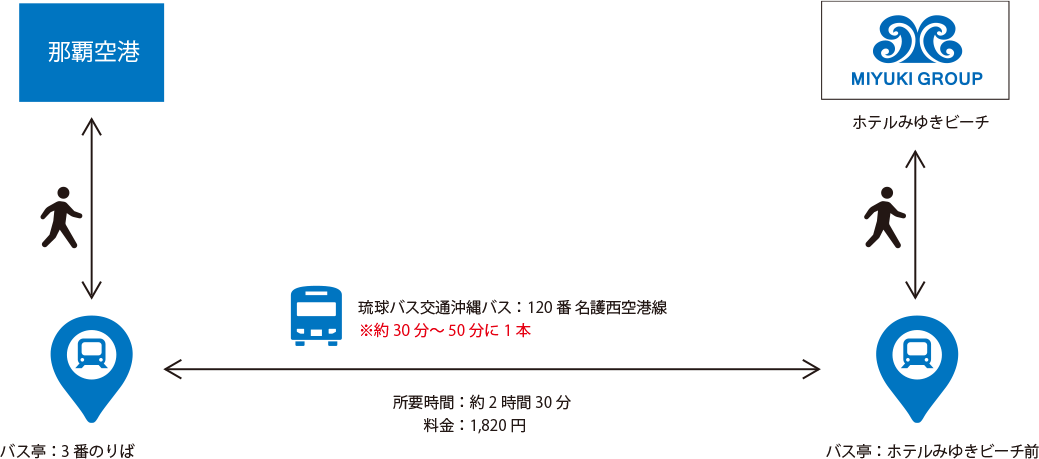 路線バス