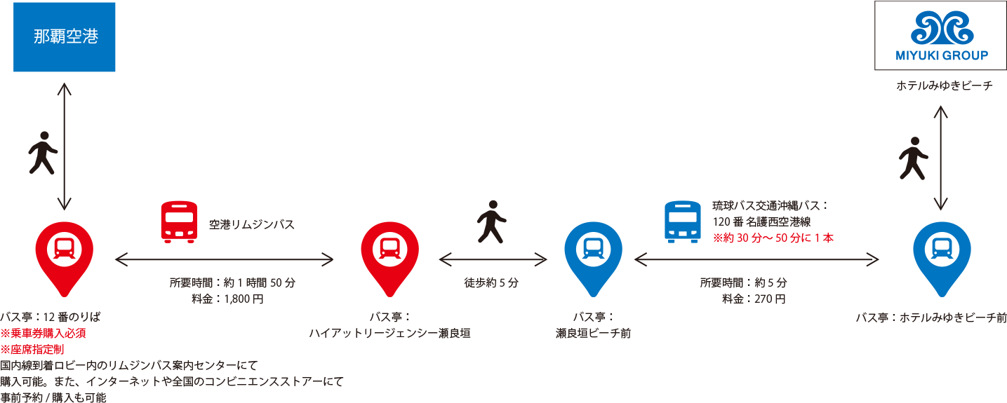 リムジンバス+バス